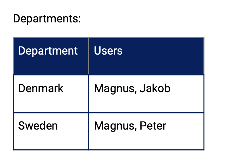 How to configure the receivers / Case handlers